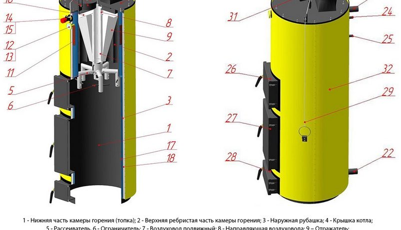 Твердотопливный котел Буран