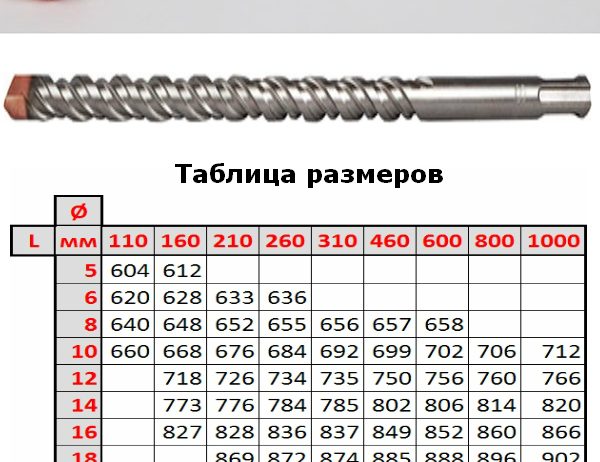 ББуры по бетону SDS-plus
