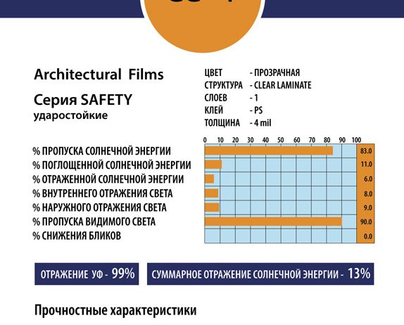 Противоударная пленка 4 mil  (100 мкм)