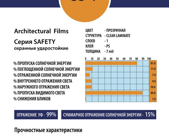 Противоударная защитная пленка 7 mil  (200 мкм)