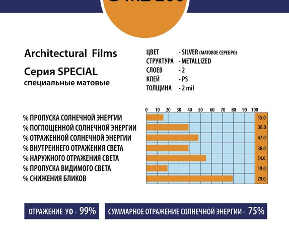 Матовая пленка “серебро  сатин”
