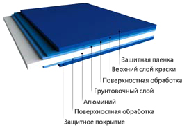 prices-28643