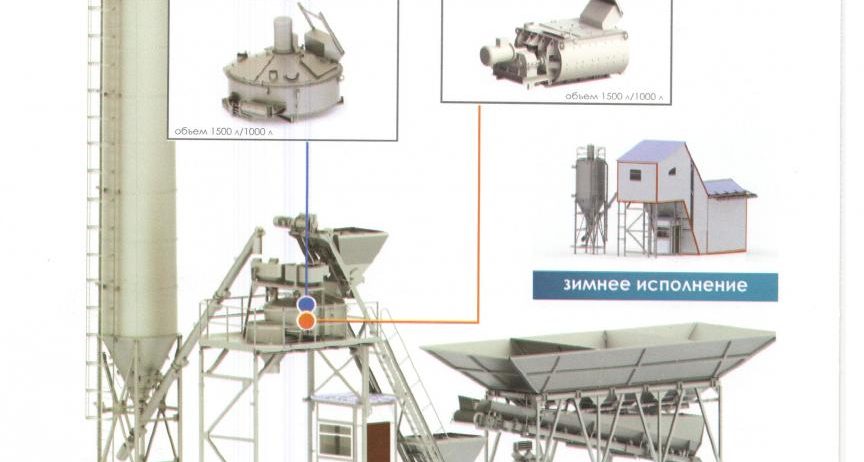 Бетоносмесительные установки