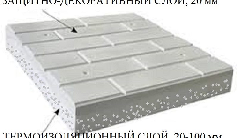 Утепление, теплоизоляция дома самостоятельно.