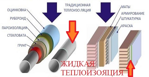 Теплоизоляция трубопроводов. Утепление, антикорозия, энергосбережение.