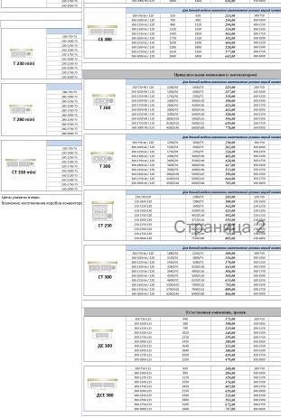 Внутрипольные конвекторы глубиной 90/120 мм естественной и принудительной конвекции