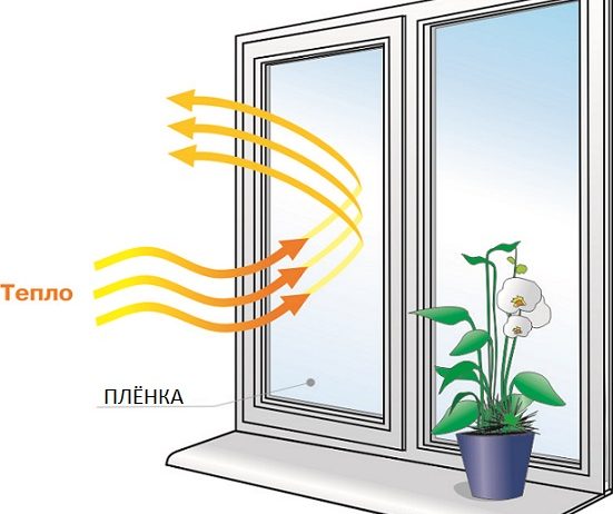 Утепление, теплоизоляция для окна.
