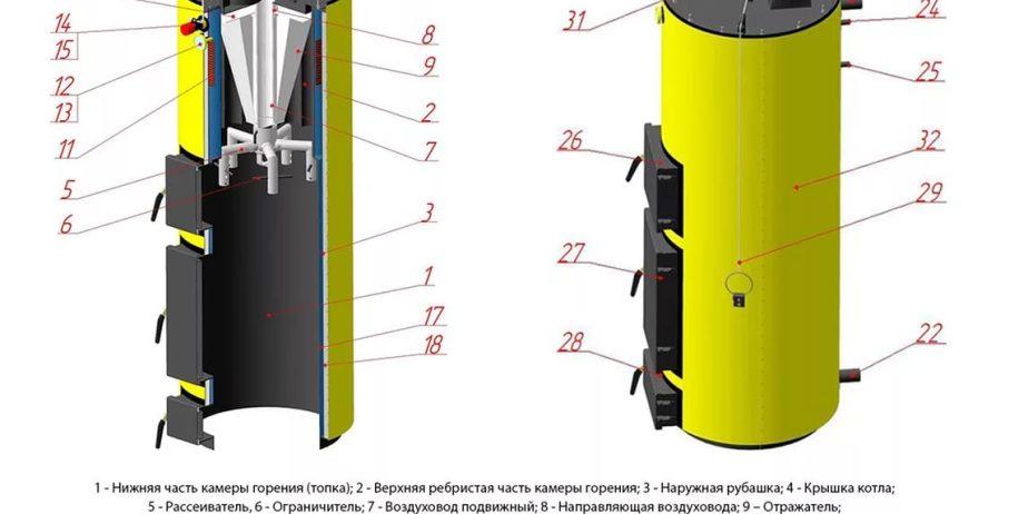 Котлы длительного горения Буран