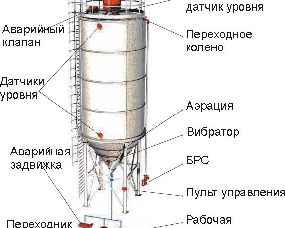 Цементный силос стальной сборный.