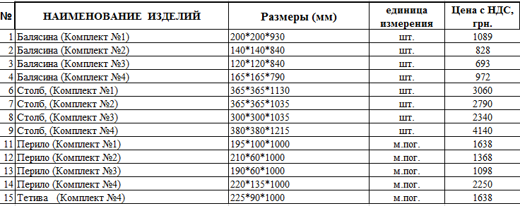 Изготовление Балюстрад из полимербетона