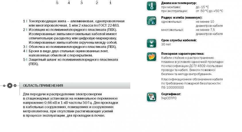 АВБбШв «Интеркабель Киев»™