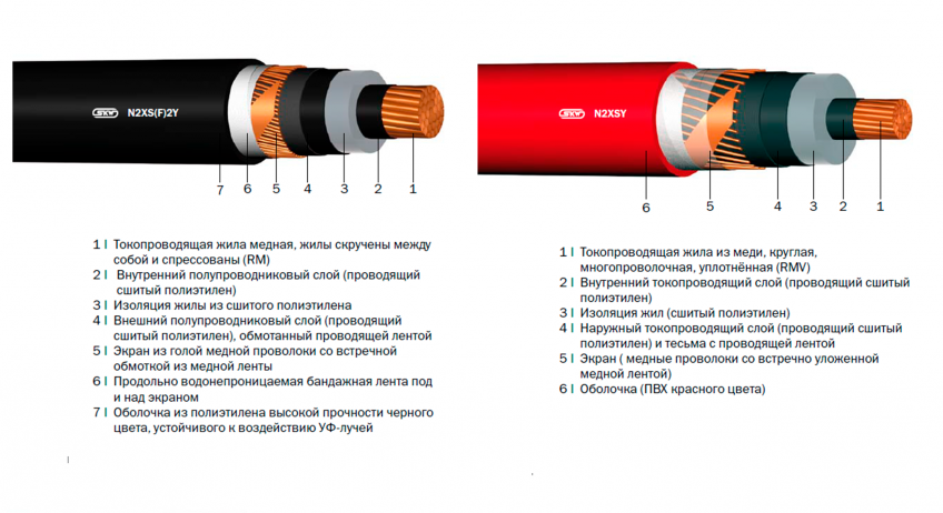 N2XS(F)2Y, N2XS2Y, N2XSEY, N2XSY, NA2XS(F)2Y «Интеркабель Киев»™