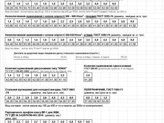 prices-53685