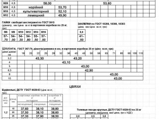 prices-53687