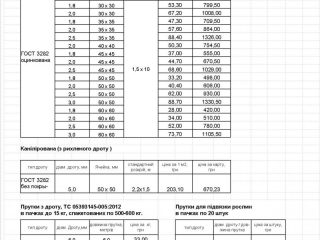 prices-53688