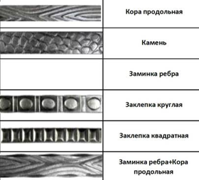 круг стальной с фигурной накаткой