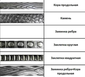 спиралевидная накатка на стальные трубы