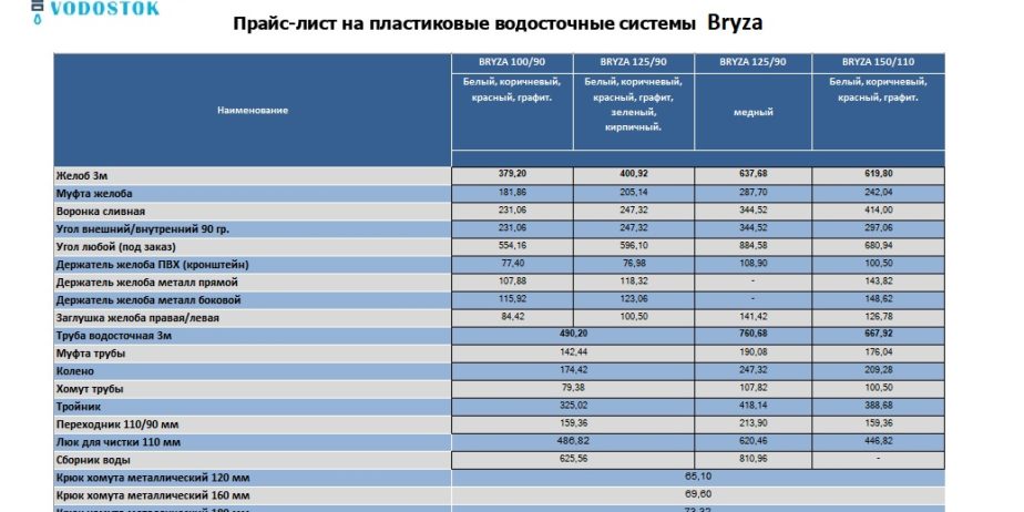 Водостоки Bryza