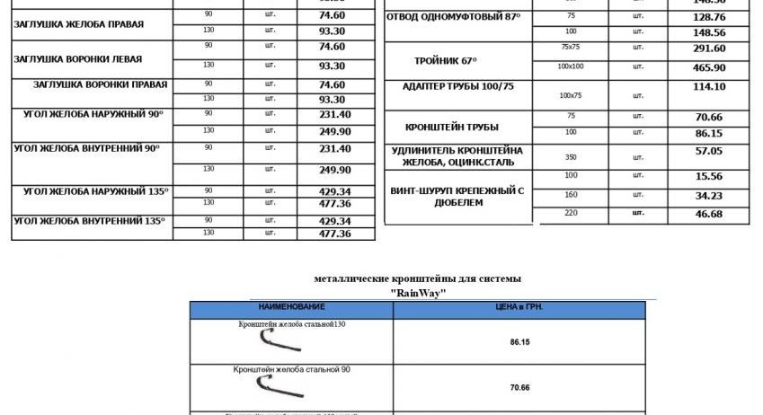 Водосточная система Rainway