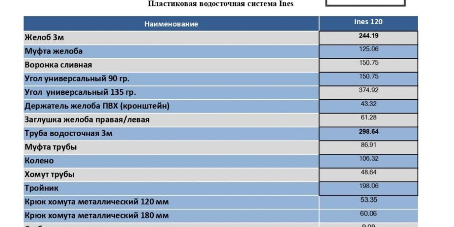 Водосточные системы Ines