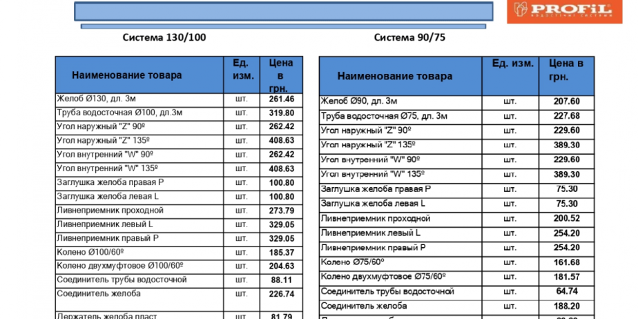 Водосточные системы Profil