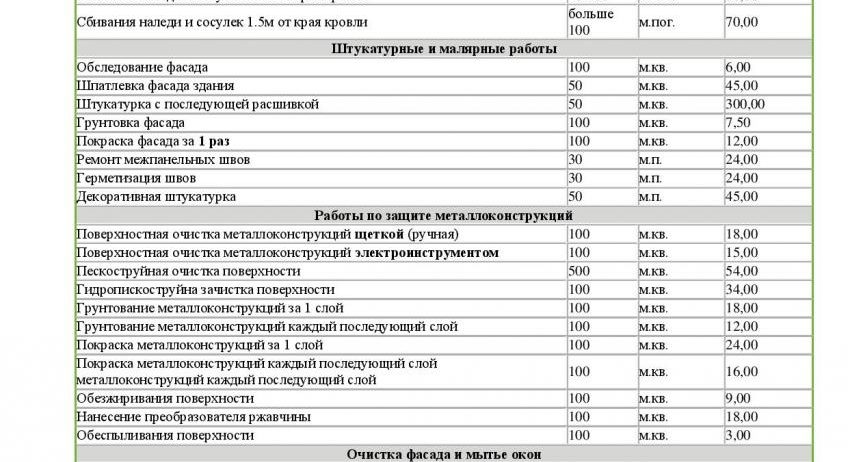 Цены на услуги