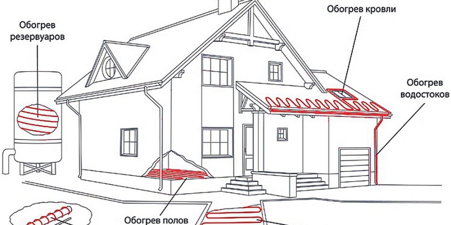 Кабелі Системи обігріву Теплиць. Антизледеніння Покрівлі. Сніготанення сходів, доріг. Обігрів Трубопроводів. Труб. Цистерн