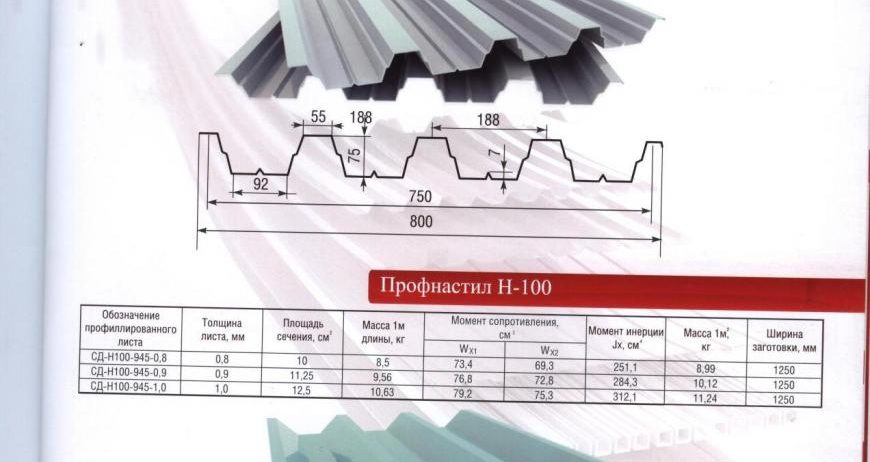 Профнастил